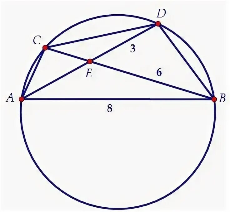 Пересечение диагоналей четырехугольника вписанного в окружность. Диагонали четырехугольника вписанного в окружность. Четырехугольник вписанный в окружность. Четырехугольник АВСД вписан в окружность. Вписанный четырёхугольник пересечение диогоналий.