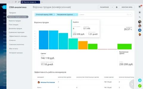 Sales crm