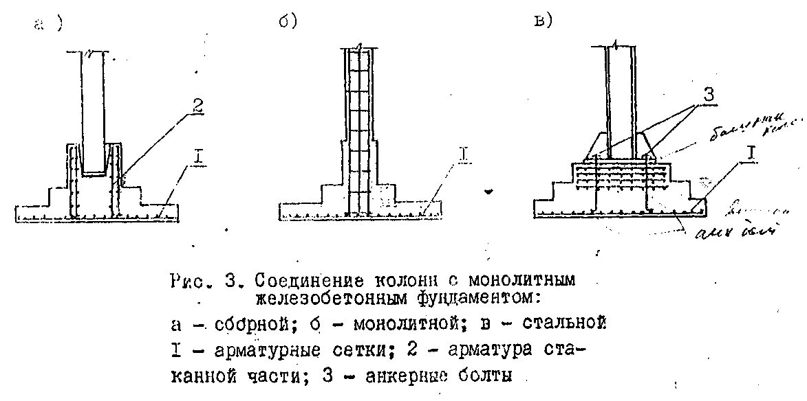 Монолитные колонны фундамент. Фундаменты монолитные железобетонные столбчатые стаканного типа. Армирование фундамента под металлическую колонну чертеж. Армирование фундамента стаканного типа. Армирование монолитного фундамента стаканного типа.