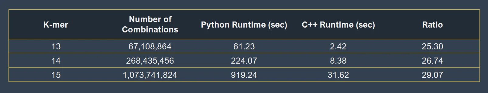 Скорость Python. Сравнение питон и c++. Сравнение скорости Python и c++. Python vs c++ Speed. Количество операций в секунду