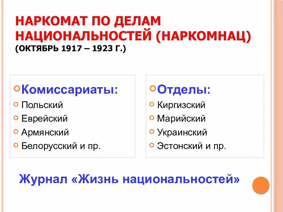 Наркомат по делам национальностей. Наркомат по делам национальностей РСФСР. Народный комиссариат национальностей. Народный комиссар по делам национальностей.