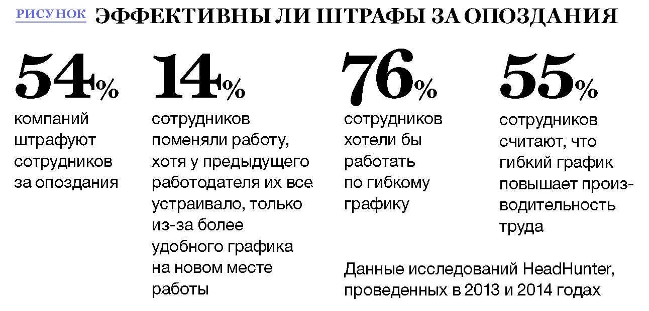 Штраф за опоздание на работу. Штраф за опоздание на работу сколько. На сколько минут можно опаздывать на работу по трудовому кодексу. Штрафы за опоздания за опоздания работу.