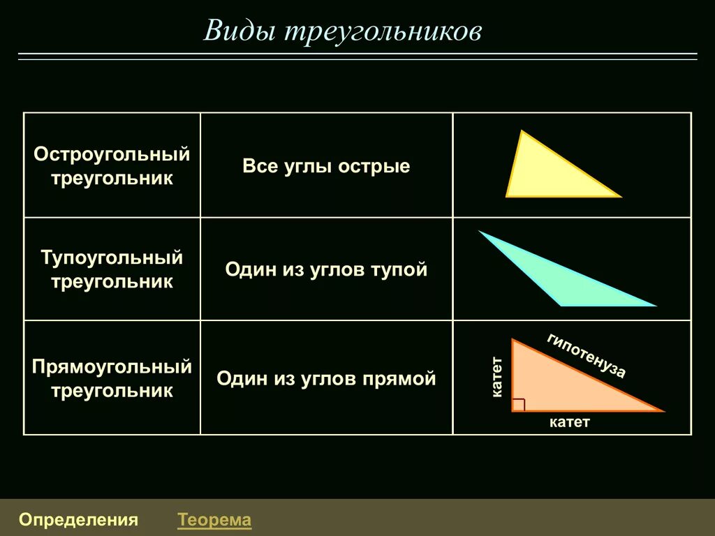 Остроугольный прямоугольный и тупоугольный треугольники. Прямоугольный острый тупоугольный треугольник. Как отличить острый