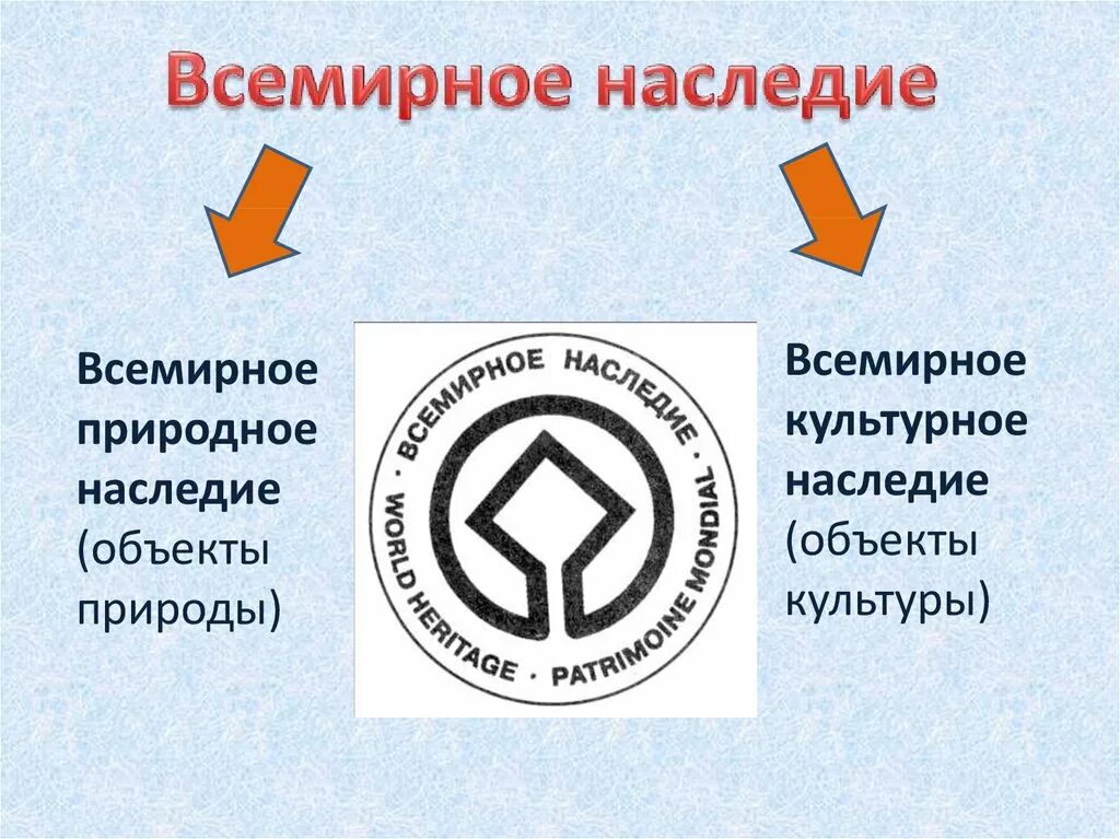 Всемирное наследие презентация. Что такое всемирное природное и культурное наследие. Всемирное наследие схема. Всемирное наследие ЮНЕСКО. Презентация 3 класс всемирное наследие окружающий мир