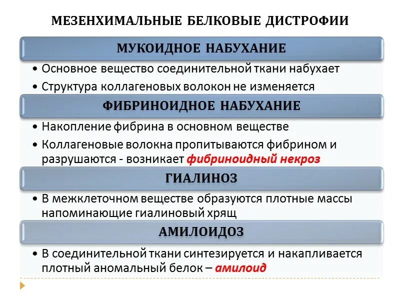 Мезенхимальные белковые. Белковые мезенхимальные дистрофии таблица. Мезенхимальные белковые дистрофии. Мезенхимальные дистрофии. Белклвые мезенхимальнве димтроыии таблица.