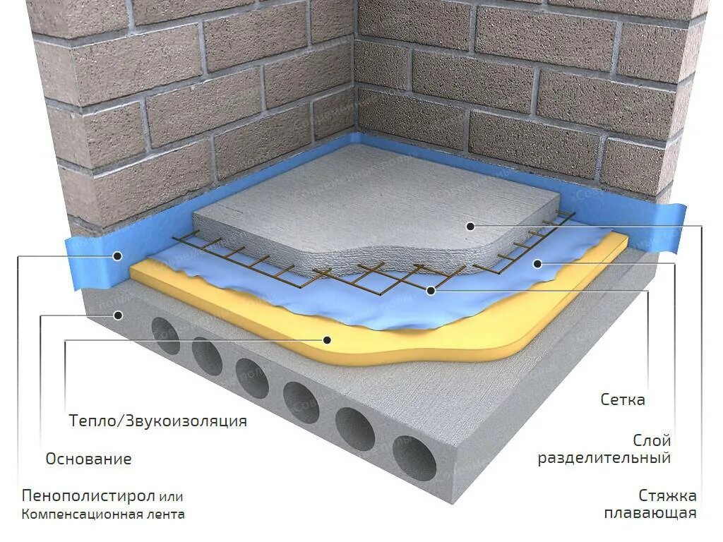 Стяжка пола 80 мм теплый пол. Стяжка теплого водяного пола 40мм. Тёплый пол водяной технология укладки под плитку. Тёплый пол водяной технология монтажа. Пеноплекс звукоизоляция