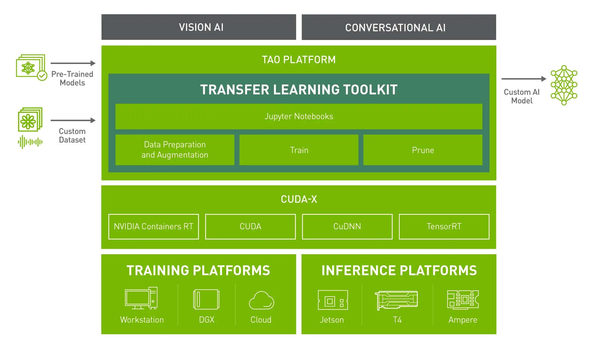 Vision framework. The transfer of learning. tao framework. nist cybersecurity framework. natural language toolkit.