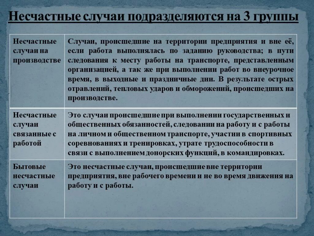 О каждом случае происшедшем или произошедшем. Классификация несчастных случаев на производстве. Несчастные случаи на производстве подразделяются. Несчастный случай классификация. Несчастные случаи на производстве классификация.