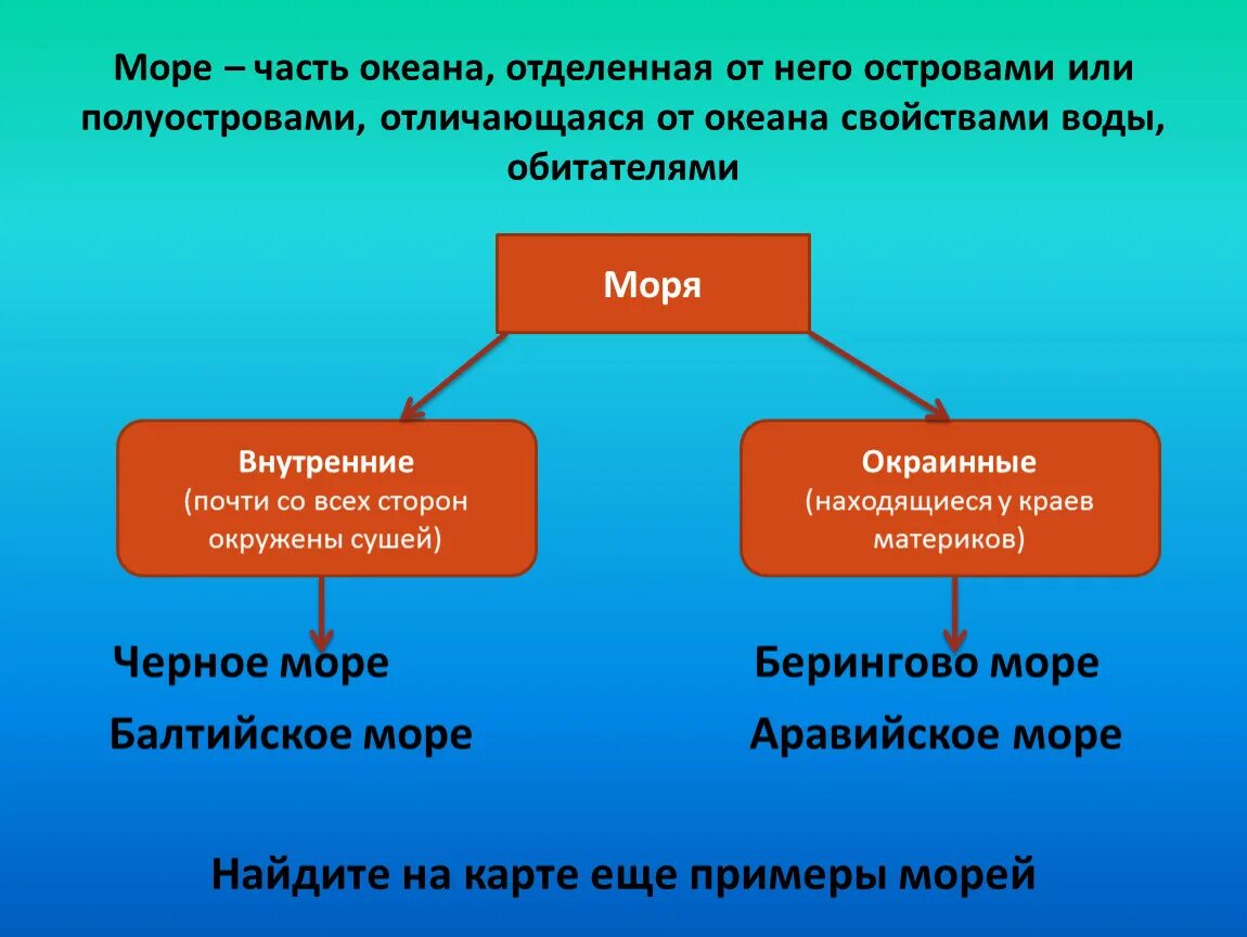 Море часть океана отделённая от него. Часть океана отделенная островами или полуостровами. Часть океана, отделенная от него островами и полуостровами это. Часть океана отличающаяся от него своими свойствами воды это. Крайняя часть океана