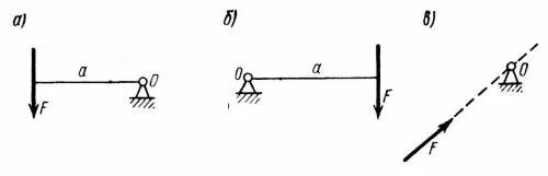 Найдите момент силы величиной 5 н. Плечо силы f2 относительно точки а. Момент силы относительно точки равен. Определить плечо силы f относительно точки о. Рисунок моменты силы относительно точки опоры.