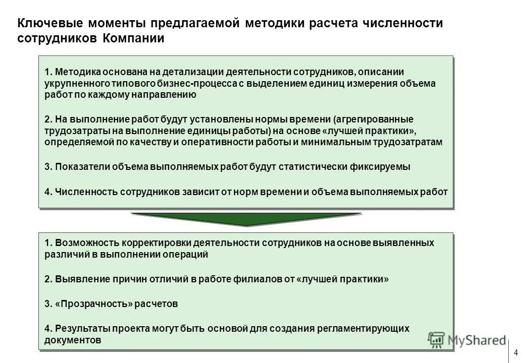 Корректировка деятельности организации. Корректировка деятельности организации