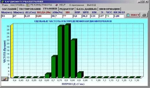вариационная пульсометрия