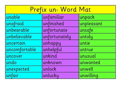 Префикс un. Приставки im in un. Префикс un в английском языке 5 класс. Un and im prefixes. Prefixes im in il