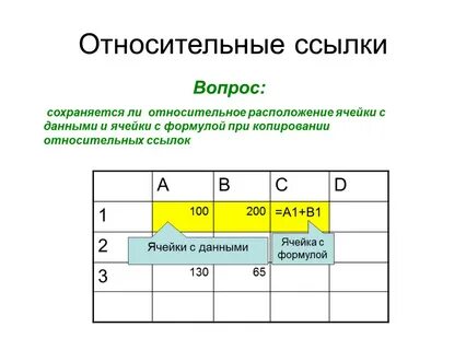Область действия имен в электронных таблицах