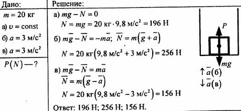 Задача с лифтом