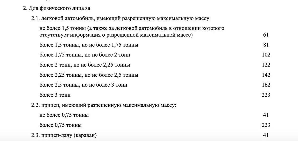 Ставки налогов в беларуси. Налог на авто в Белоруссии. Налог на авто в РБ 2022. Транспортный налог Беларусь 2022 год. Транспортный налог 2021.