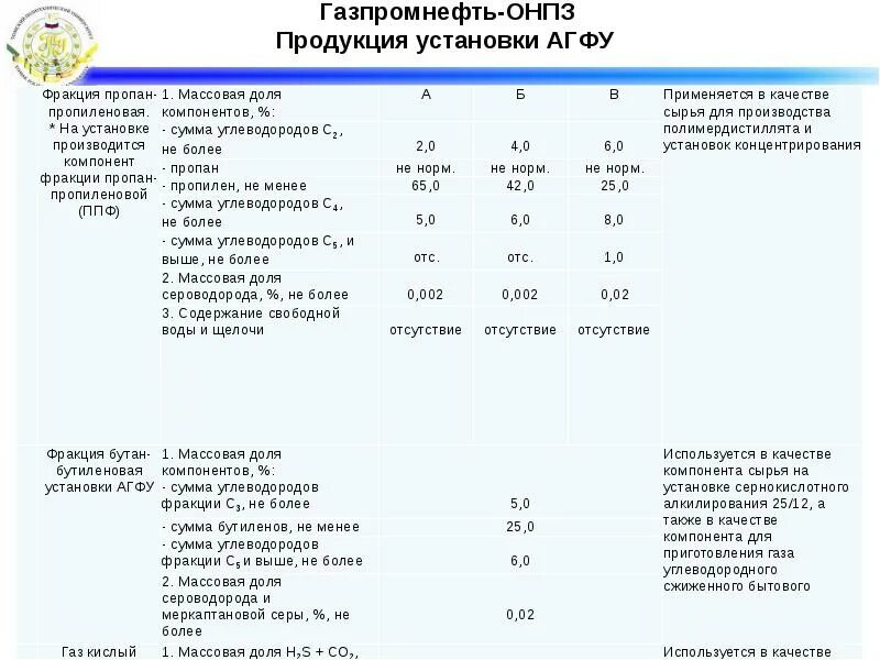 Фракция бутана. Пропан пропиленовая фракция. Плотность пропан пропиленовой фракции. Плотность газа пропан-пропиленовой фракции. Состав пропан пропиленовой фракции.