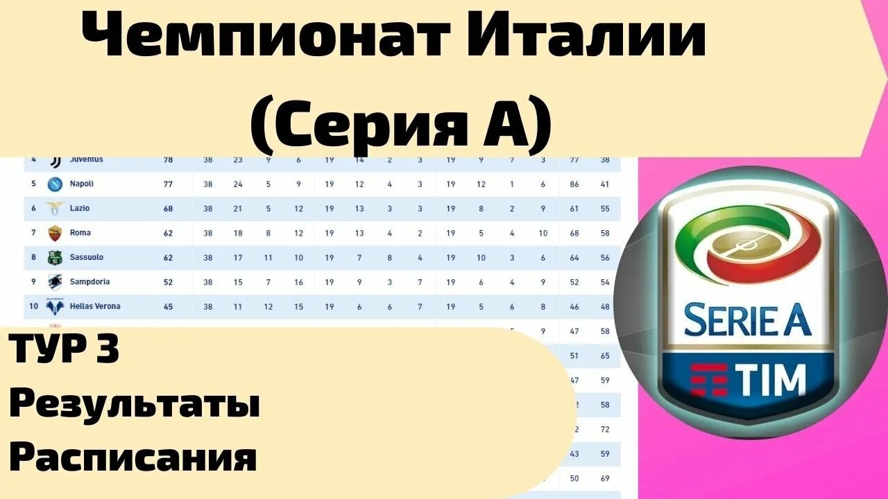 Чемпионат италии результаты тура. Таблица чемпионата Италии. Таблица Италии по футболу 2021-2022.