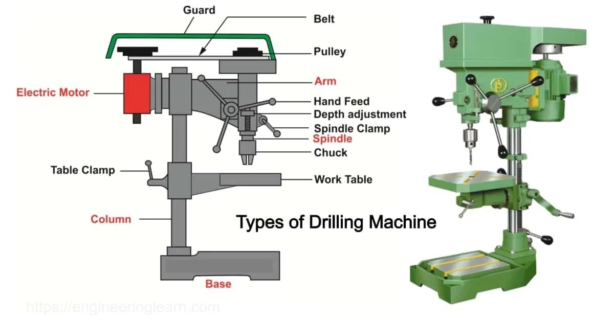 Type machine. Type machine
