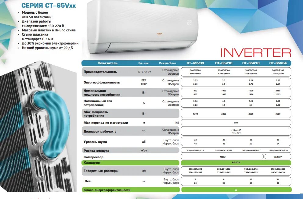 Сплит-система CENTEK CT-65v09, белый invertor. СЕНТЕК 18 сплит система. Инверторный кондиционер мощность 9 КВТ. Кондиционер Синтек 12.