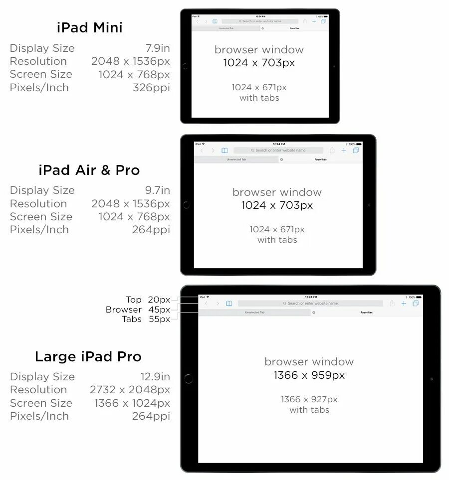Планшет какое разрешение. Айпад мини размер экрана. ipad mini 2025 размер экрана. ipad mini 5 разрешение экрана. ipad mini 2025 размеры.