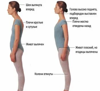При повороте туловища болит