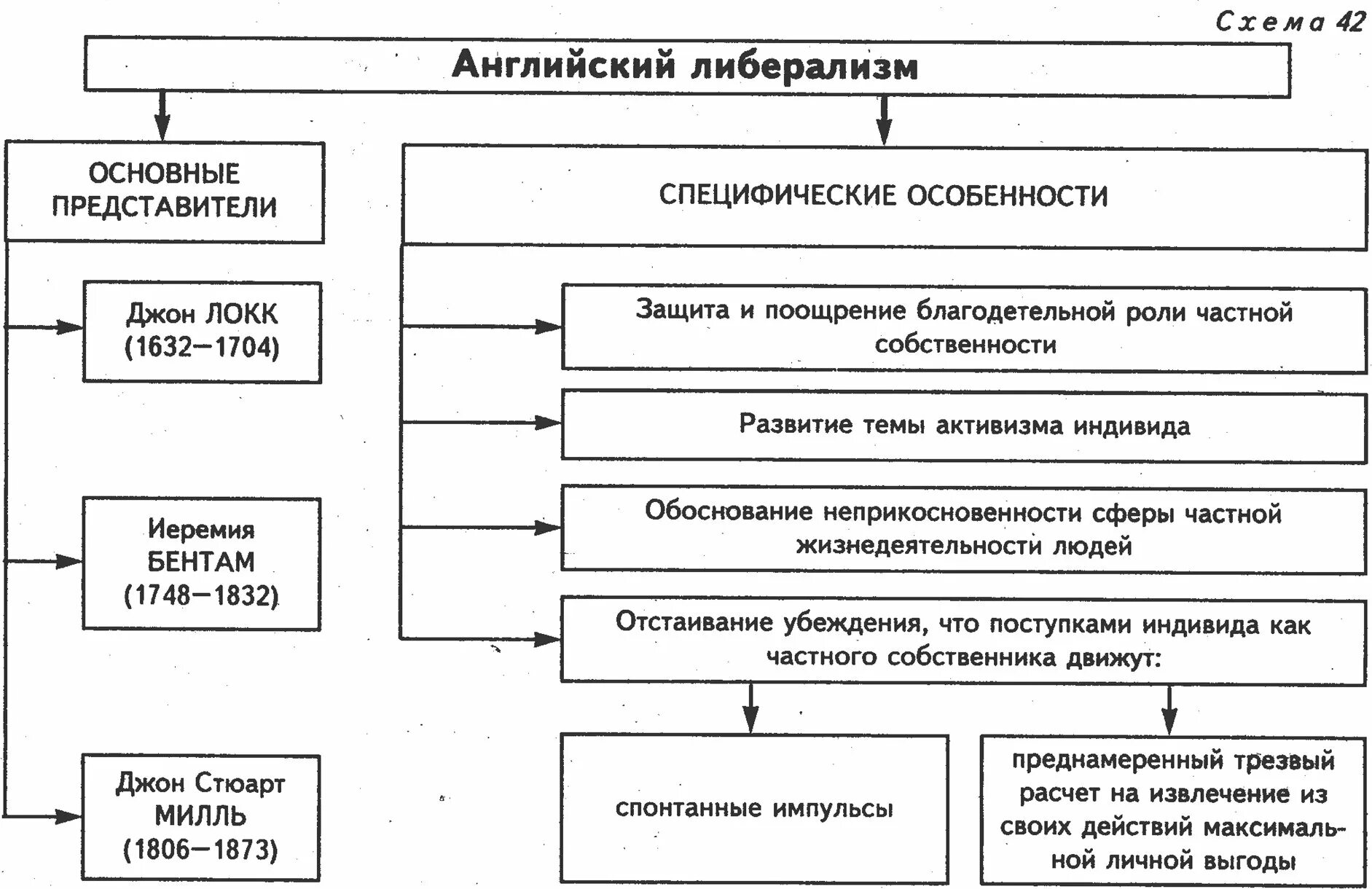 Проблемы утилитаризма. Представители либерализма. Декларация независимости сша 4 июля 1776 г. Континентальный конгресс 1776. Либерализм примеры.