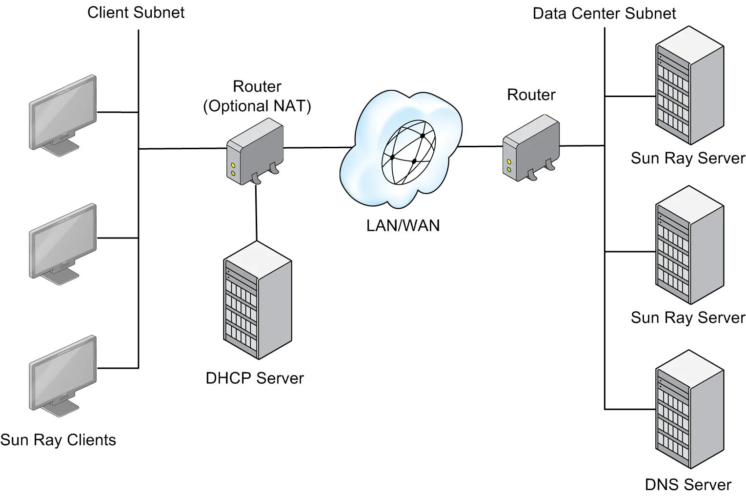 DHCP lan роутер. Config IP картинка. Мини маршрутизатор OPENVPN. DHCP И Nat. Net configuration