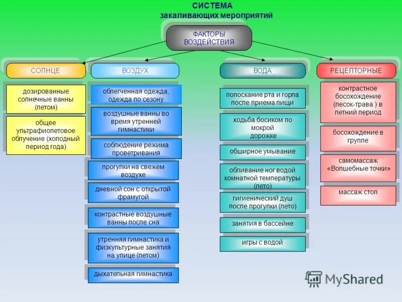 виды закаливания в доу. закаливающие мероприятия для детей в детском саду. закаливающие мероприятия для детей. традиционные методы закаливания в детском саду. система закаливания в доу.