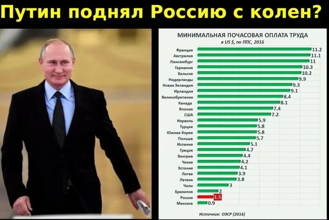 Российский мало. Путин поднял Россию с колен. Путин поднял Россию. Путин поднял страну. Путин поднял страну с колен.