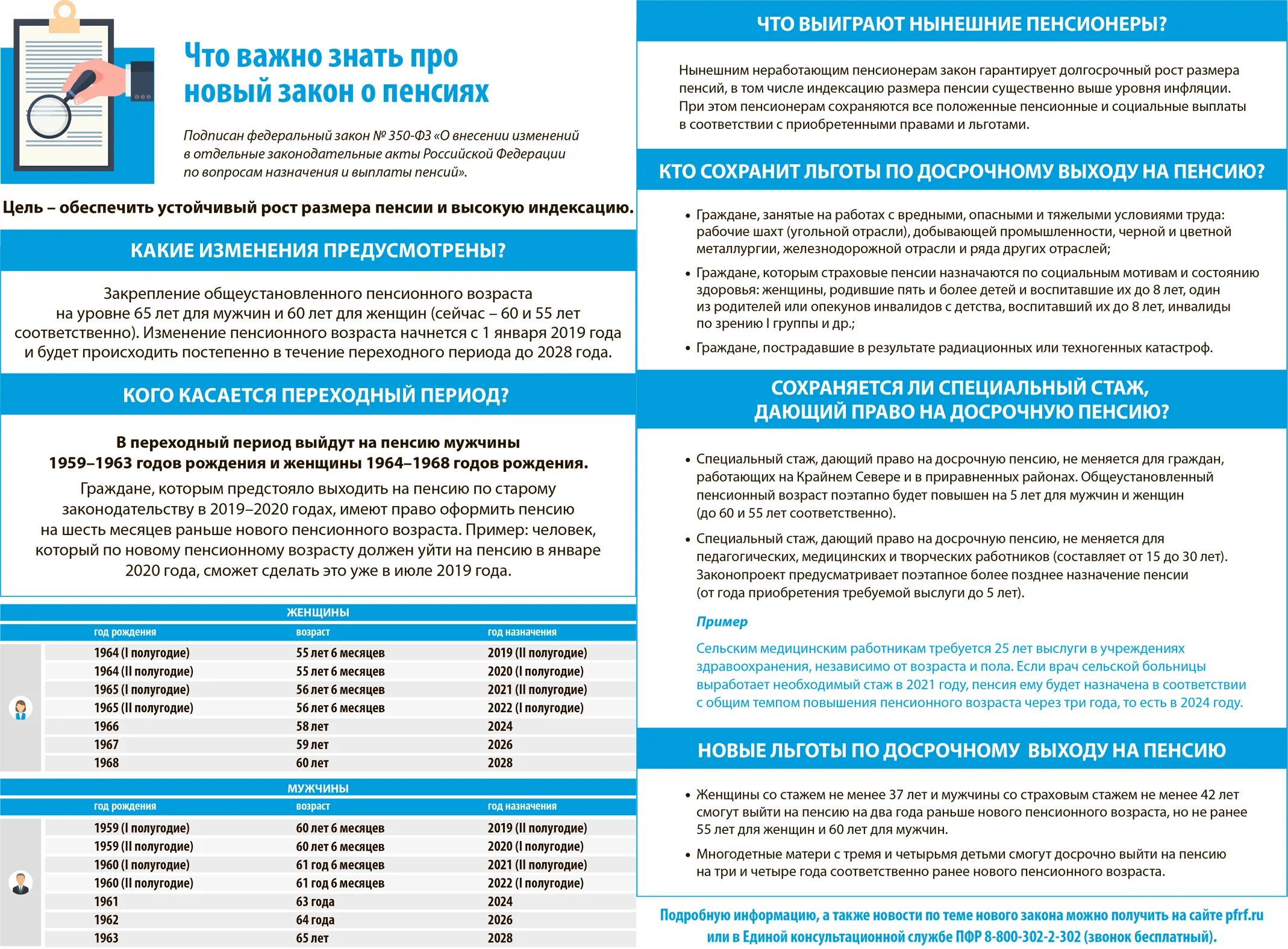 Порядок оформления досрочной пенсии. Новый закон о пенсиях. Какой новый закон. Новые законы пенсионного законодательства.