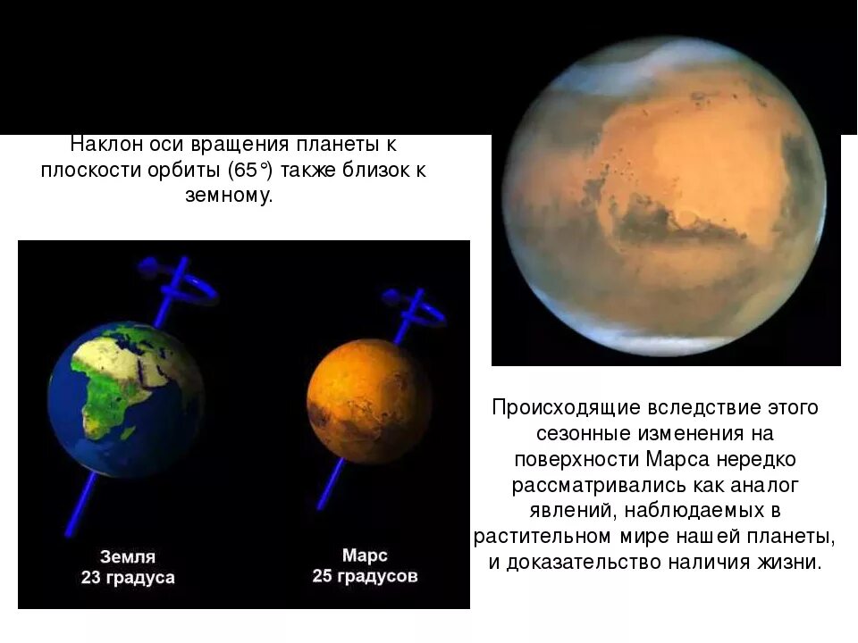 Направление вращения Марса. Период вращения Марса. Вращение Марса вокруг своей оси. Период вращения Марса вокруг своей оси.