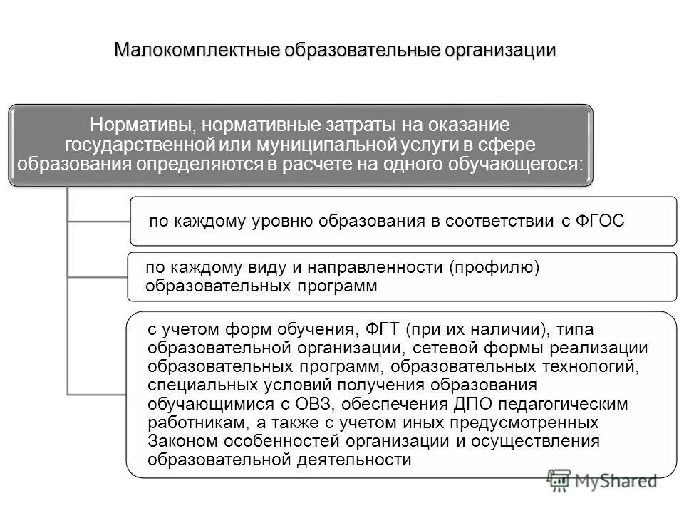 образование критерий дифференциации. нормативные затраты в сфере образования. базовые затраты на оказание государственной услуги. финансирование сферы образования в россии. структура финансирования системы образования в россии.