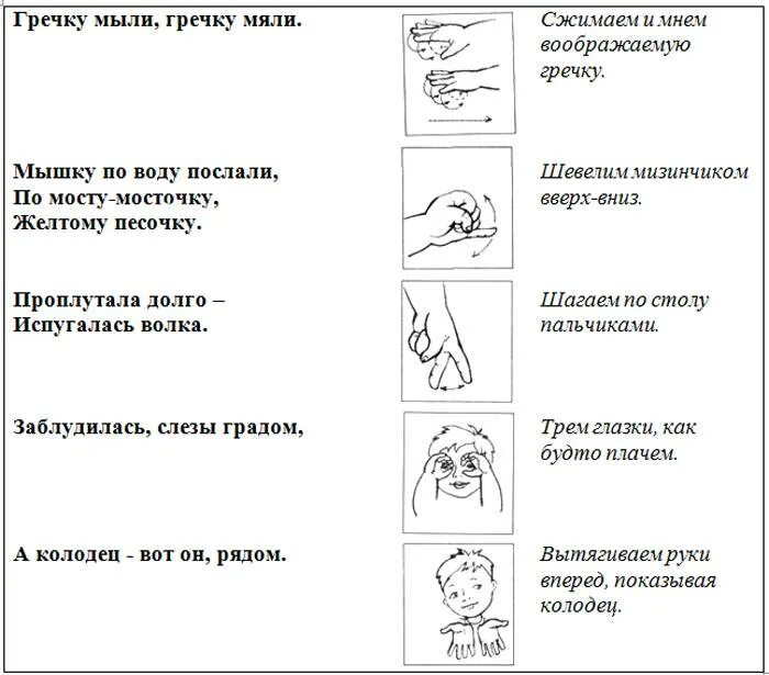 Пальчиковая гимнастика для детей с ДЦП дошкольного возраста. Гимнастика для пальчиков для дошкольников. Гимнастика для пальцев пальчиковая игра. Пальчиковая гимнастика части тела для детей 2-3 лет. Какие пальчиковые игры