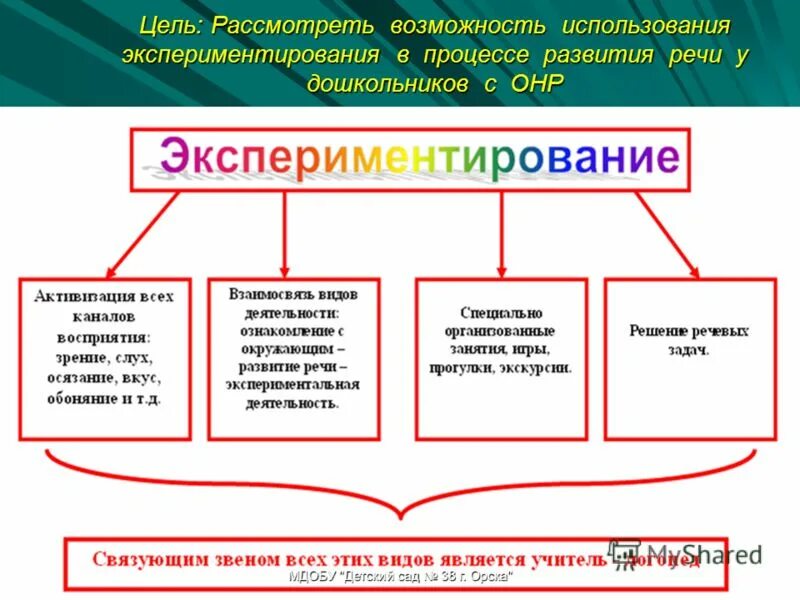 МАУДО г. Нижневартовска "ЦДТ" - Портал официальных сайтов образовательных органи