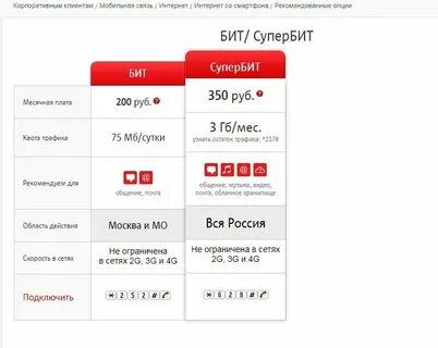 Мтс тариф домашний интернет рязань