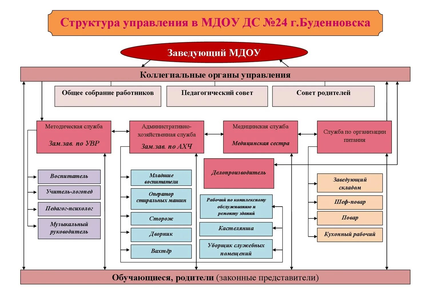 Какие службы образовательного учреждения