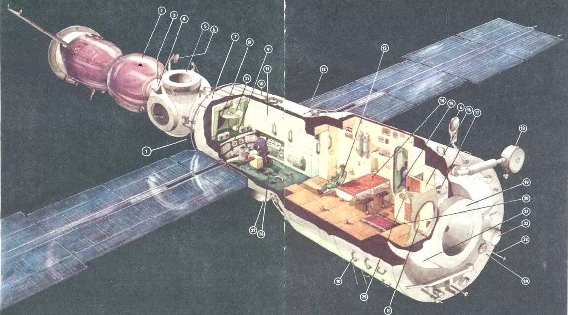 Базовый блок орбитальной станции «мир». Космическая станция «мир» (20.02.1986-16.03.2001). Орбитальная станция мир 1986. Мир-2 орбитальная станция. Станция мир 1