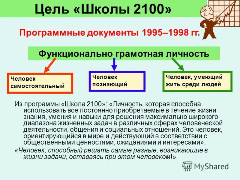 Фугкциональнаятграмотность. Рабочие программы функциональная грамотность 10 11. Рабочие программы функциональная грамотность 10 11. Модель формирования и развития функциональной грамотности. Финансовая грамотность 5 класс.