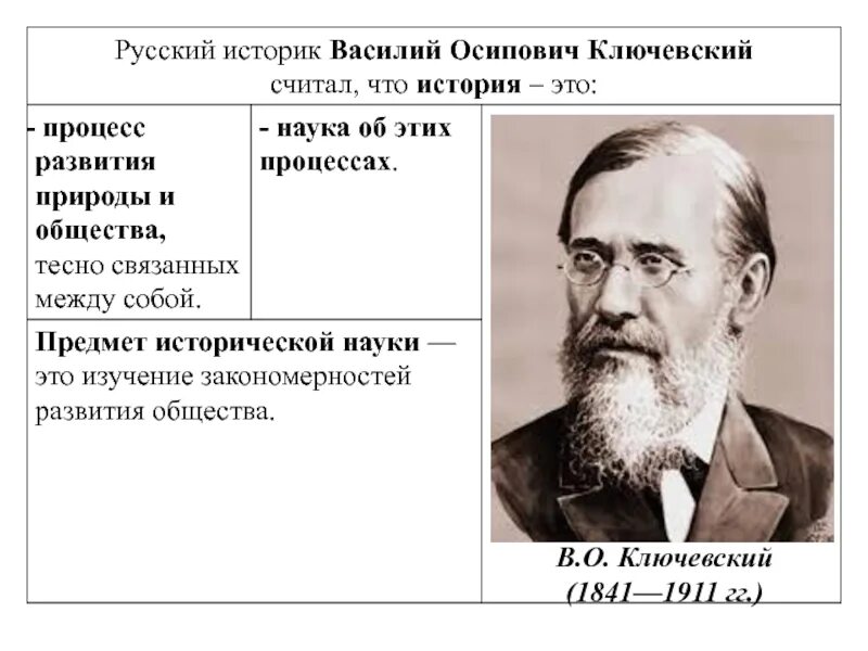 Глава 1 история развития. История как наука лекция. Историческая социология Ключевского. Лекция исторические науки.