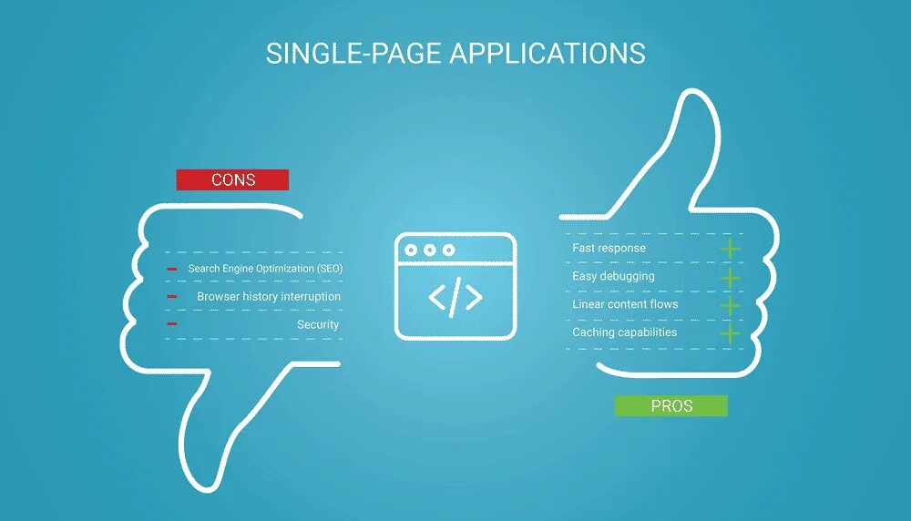 Single page application. Spa single page application. преимущества single page application. одностраничное приложение.