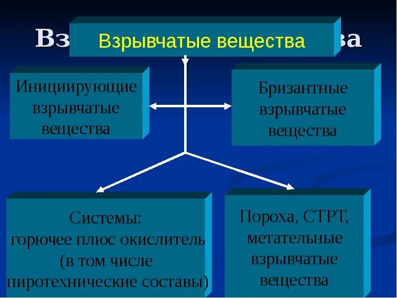 1 опасных грузов. Количественный состав формулы химия. Sio2 молекулярное строение. Вещество 333. Раствор медного купороса.
