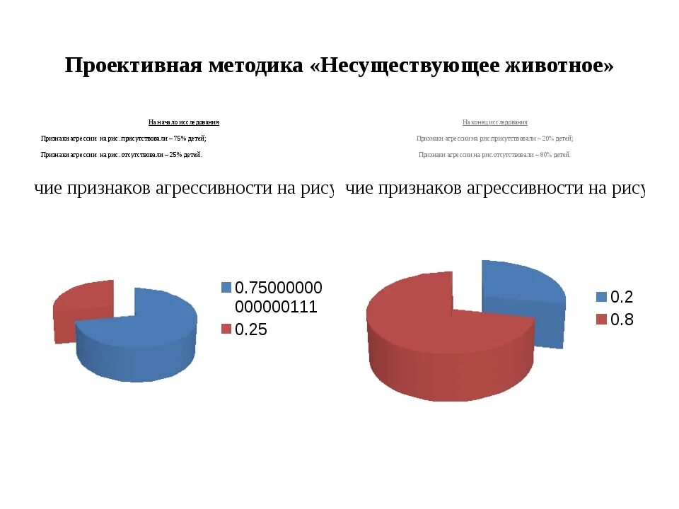 Протокол несуществующее животное. Несуществующее животное методика. Проективная методика несуществующее животное. Проективная методика несуществующее животное интерпретация. Методика тест несуществующее