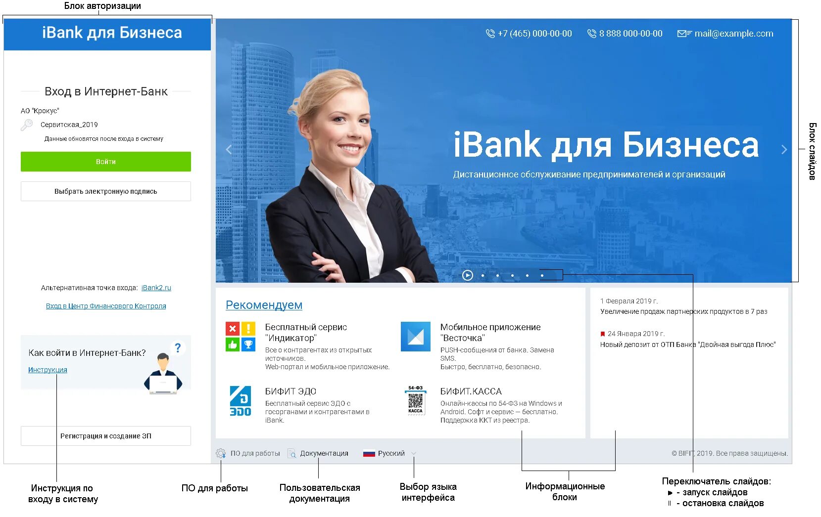 Вход в интернет банк для бизнеса. Ibank для бизнеса. Ibank ВТБ. БИФИТ Эдо. Ибанк.