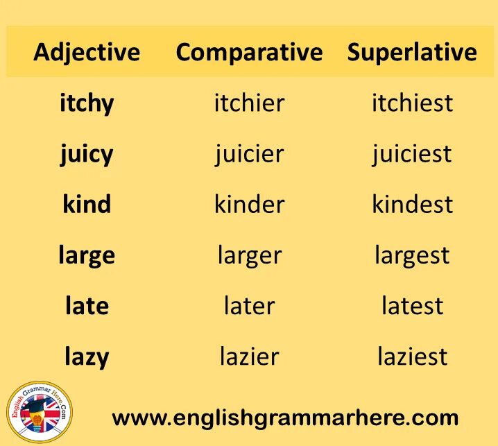 Correct form of adjectives. Adjective Comparative Superlative таблица. Comparative or Superlative в английском. Таблица Comparative and Superlative forms. Таблица Comparative and Superlative.