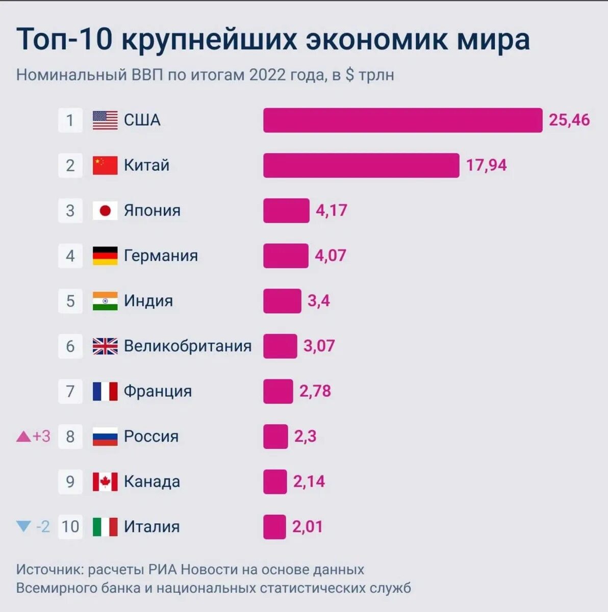 Рейтинг лиц. Рейтинг лиц