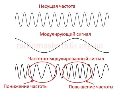 Несущая частота