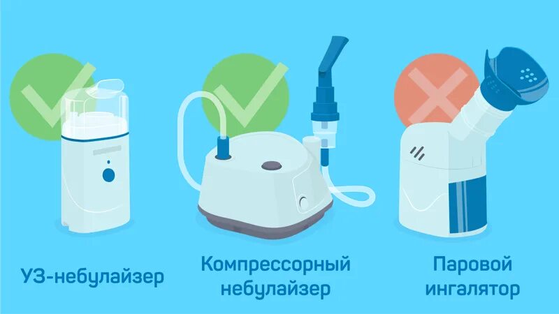Как заправить ингалятор. Состав небулайзер для ингаляций. ингалятор для бронхита. небулайзеры при бронхите. ингалятор для детей пропорции.