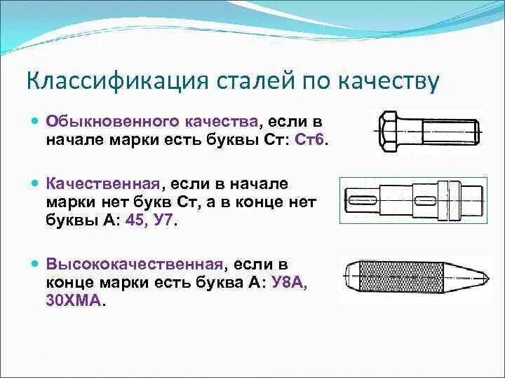 Сталь виды. Классификация сталей по составу по назначению по качеству. Схема классификации сталей. Назовите виды сталей по качеству. Деление сталей по качеству.