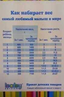 Набор веса у новорожденных на грудном вскармливании